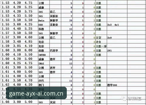 爱游戏体育赔率查询实用指南：三步掌握AYX赔率怎么查
