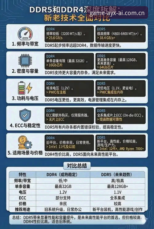 揭秘爱游戏最新版本对比：你不知道的版本迭代背后的深度差异